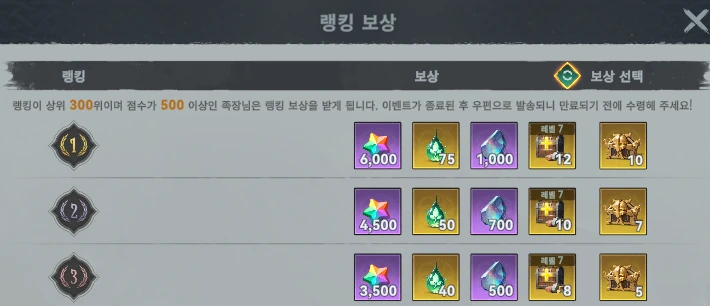 행복 장난감 뽑기 랭킹 상위 3명 보상 예시