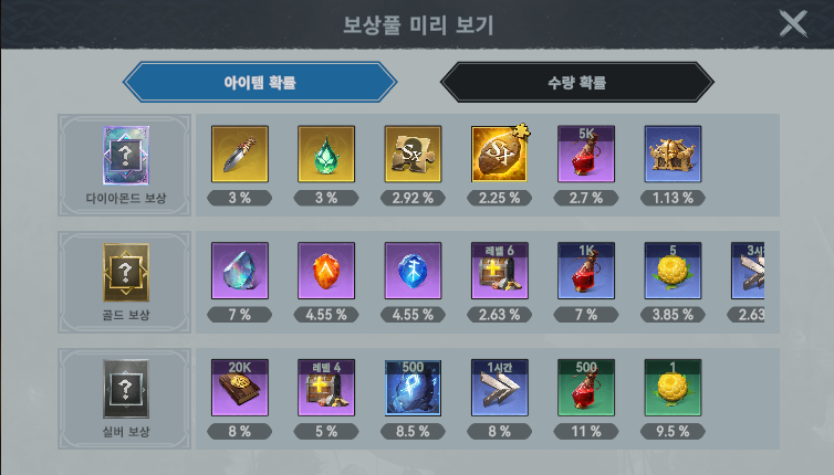 마법 카드 모험 KVK 4 아이템 보상 확률 예시
